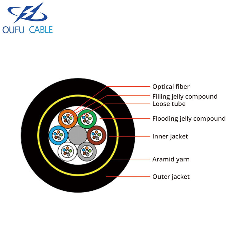 ADSS（All Dielectric Self-supporting Aerial Cable）